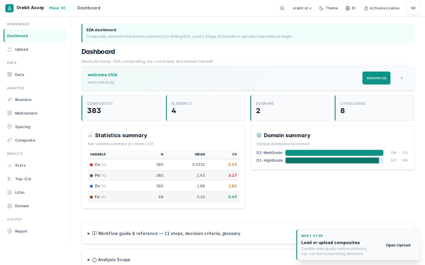 GeoSuite Assay — EDA dashboard