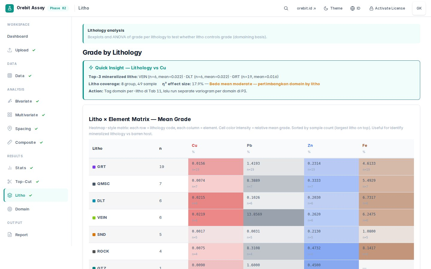 GeoSuite Resource — PCA biplot