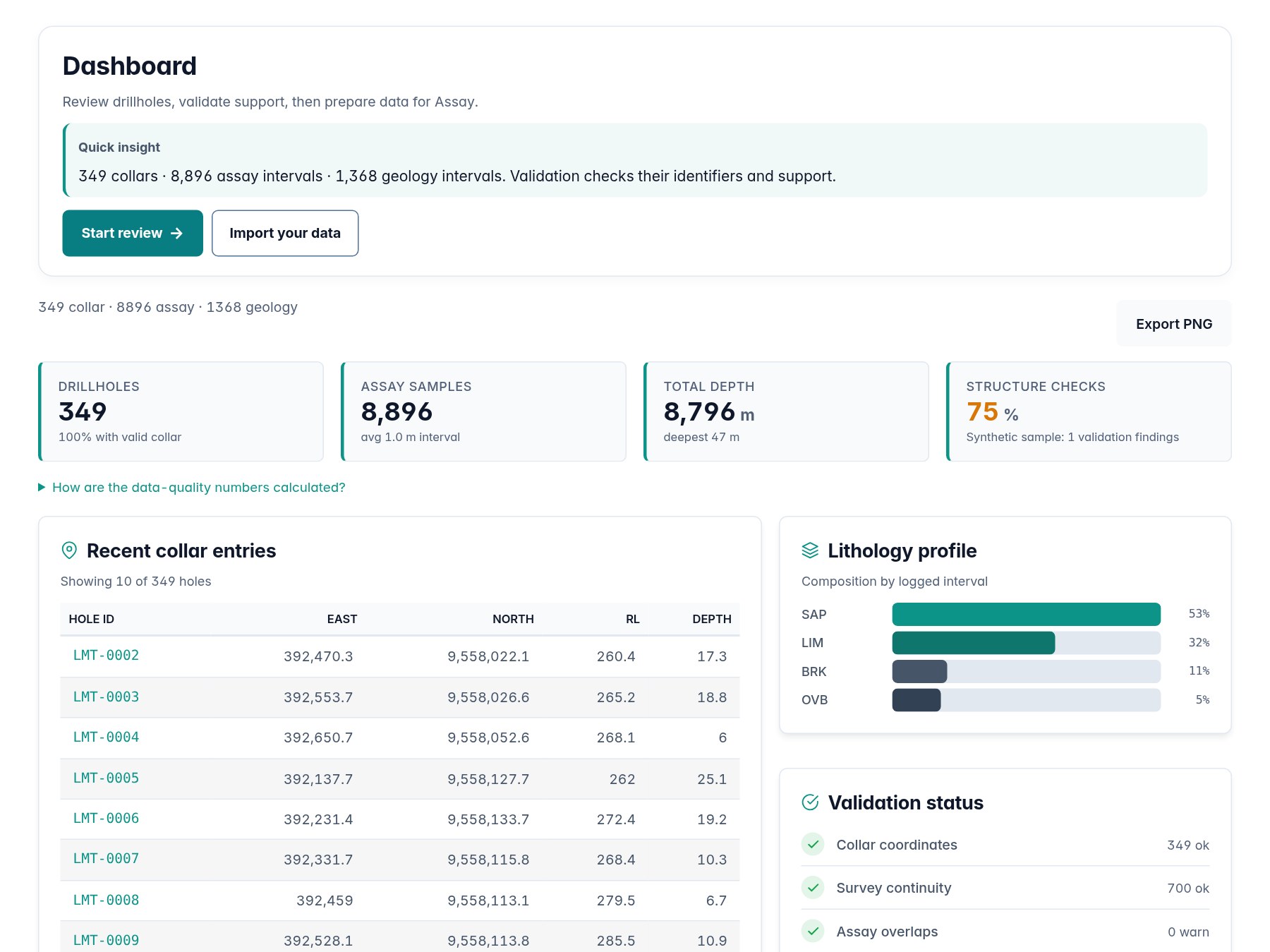 Core · Dashboard