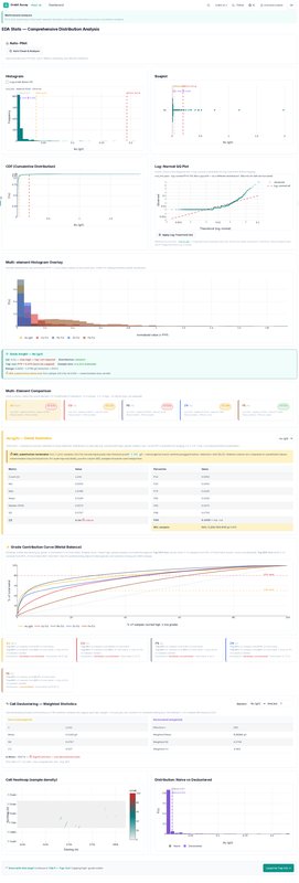 Bivariate Analysis screenshot
