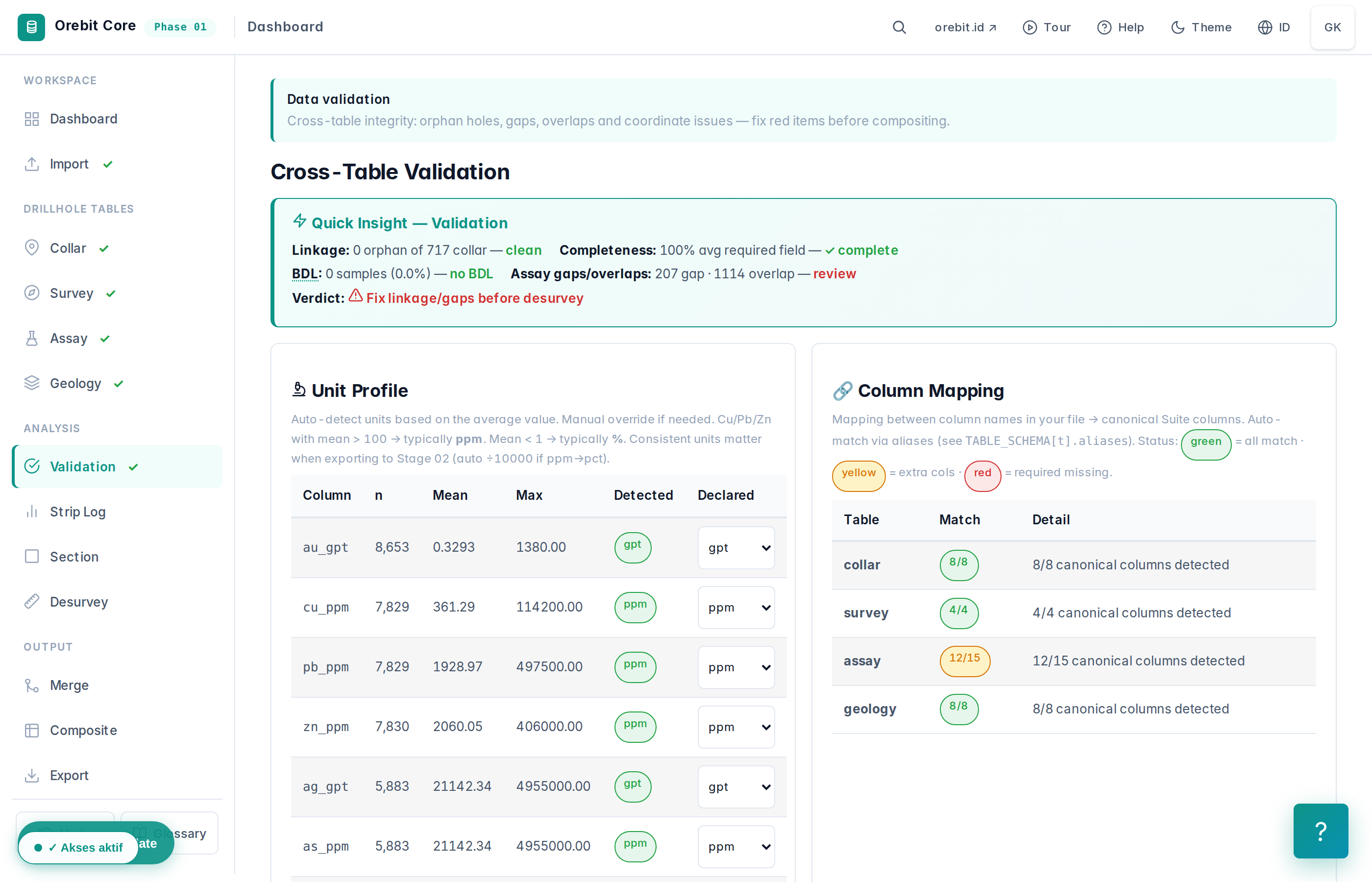 Cross-Table Validation — orphan, gap, BDL, duplicate flagging