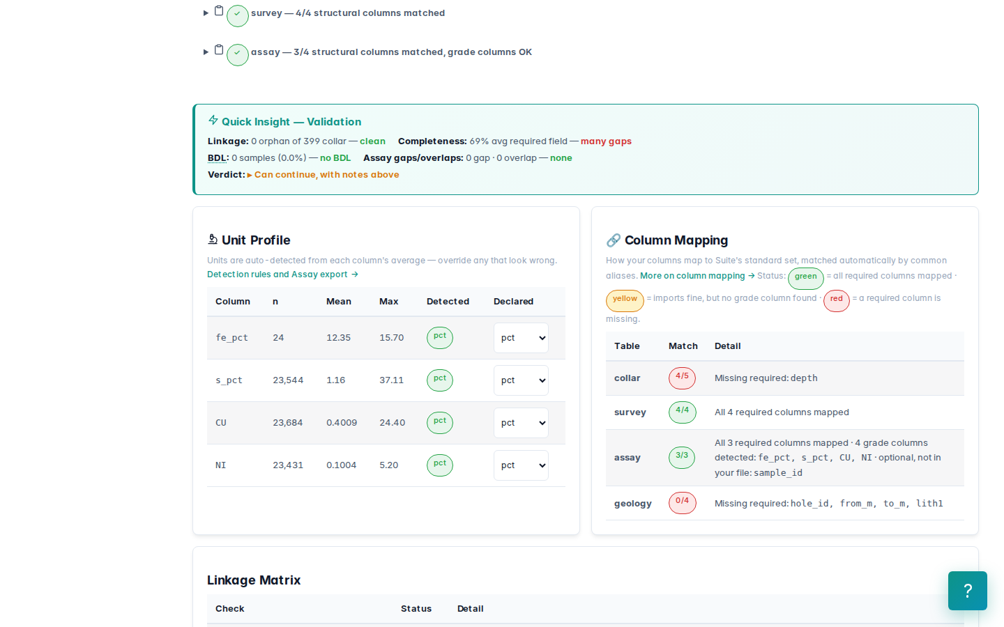 Core validation