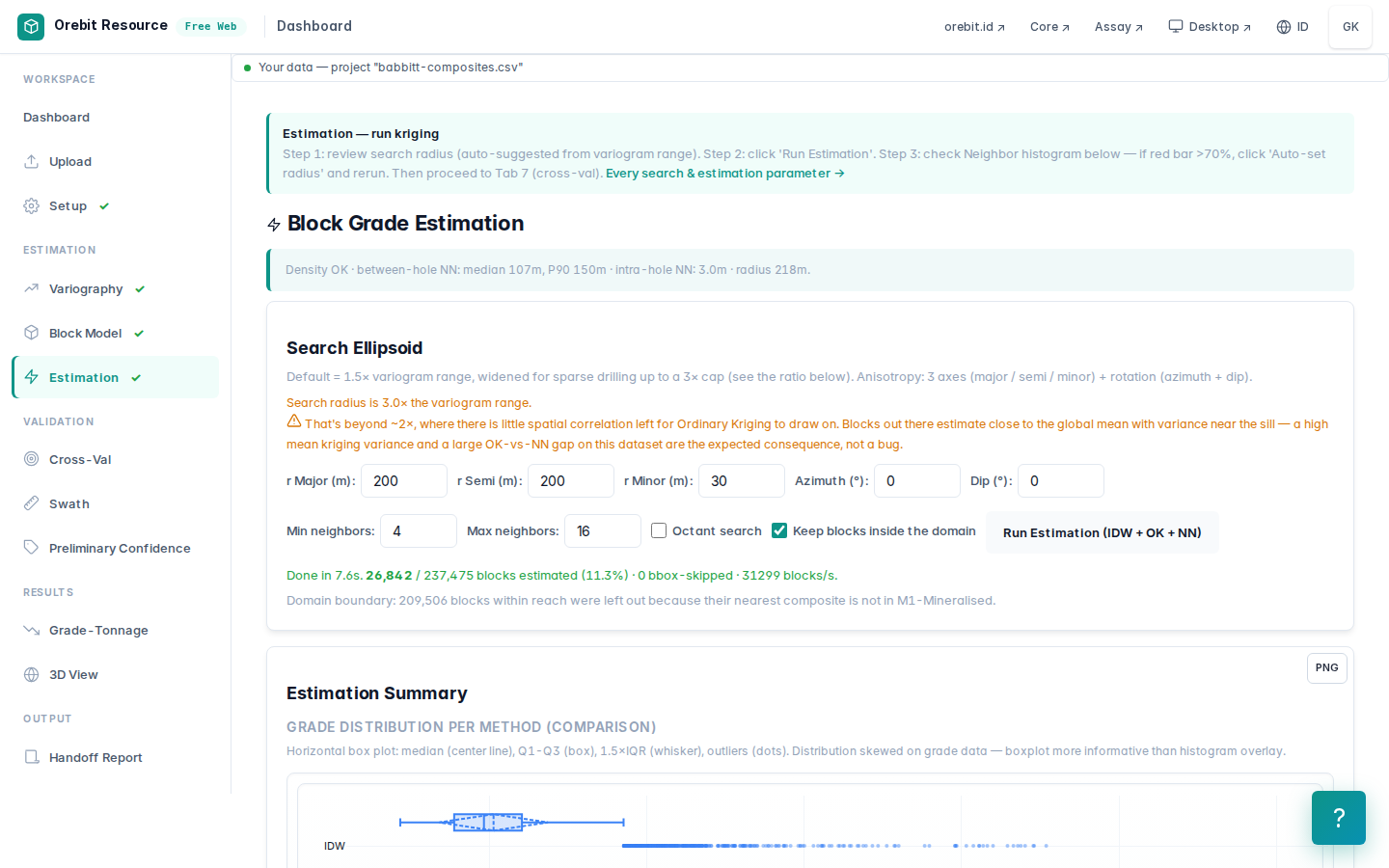 Estimate with the domain boundary