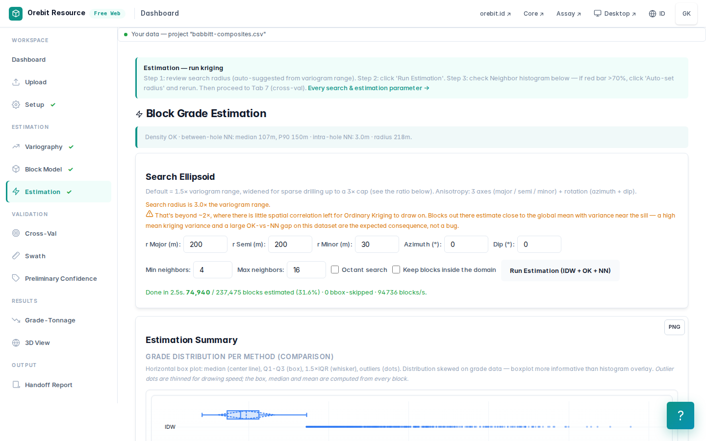 Estimate without the domain boundary
