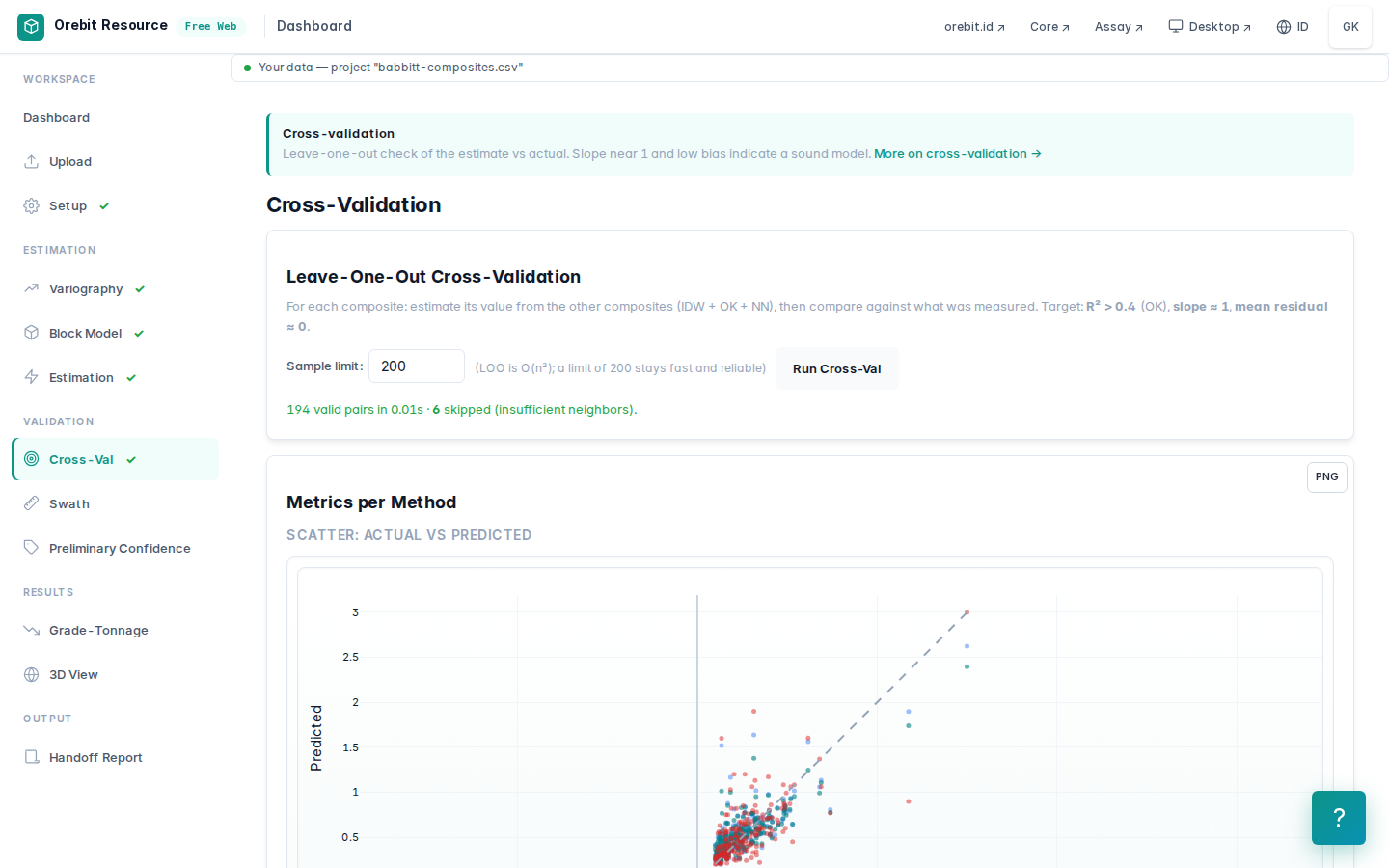 Cross-validation