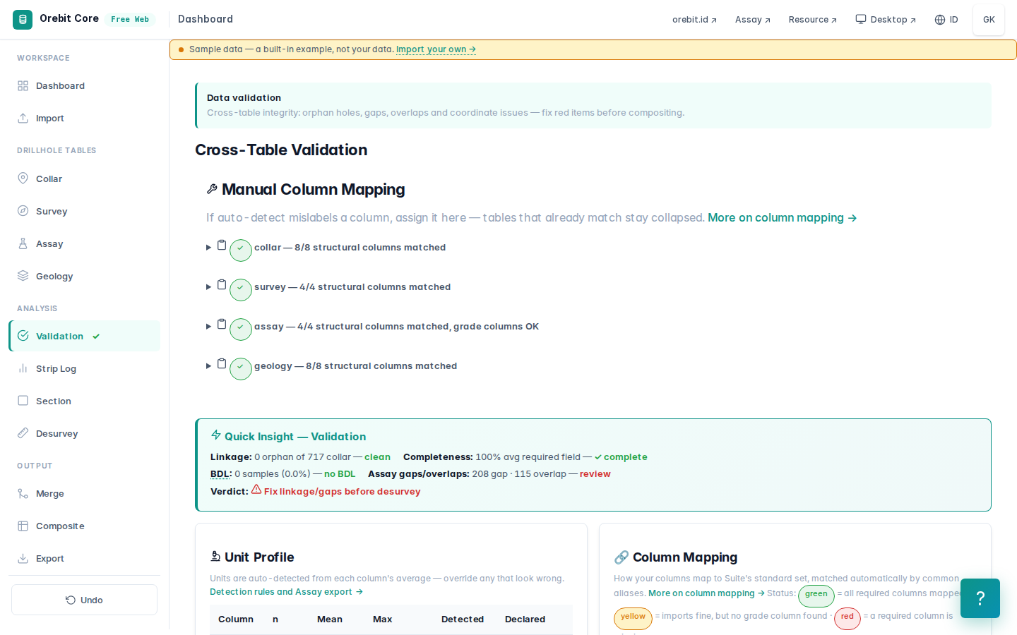 Validasi Core — status FIX REQUIRED