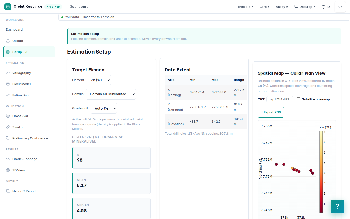 Setup Resource